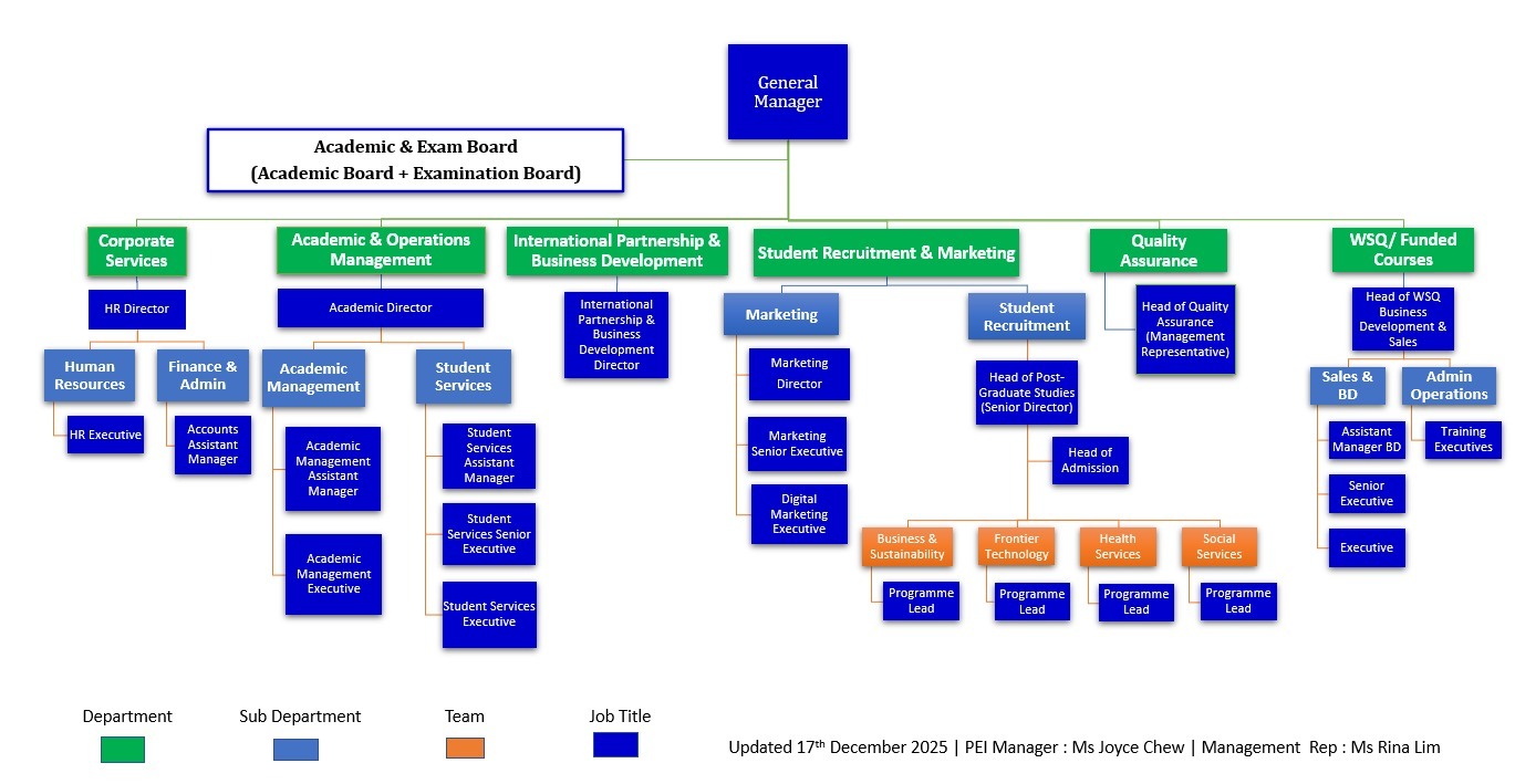 AGS Org Chart